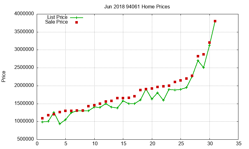94061 Homes Just Sold 2018-06 94061 Homes Just Sold 2018-06
