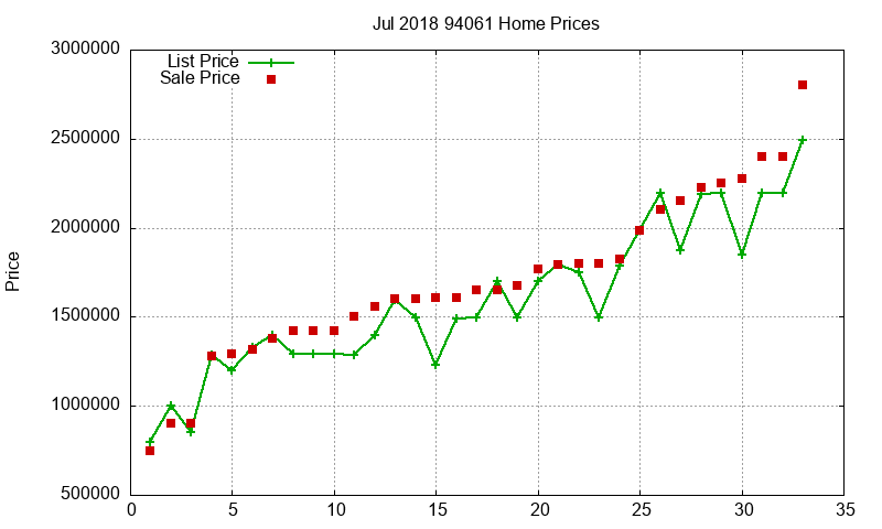 94061 Homes Just Sold 2018-07 94061 Homes Just Sold 2018-07