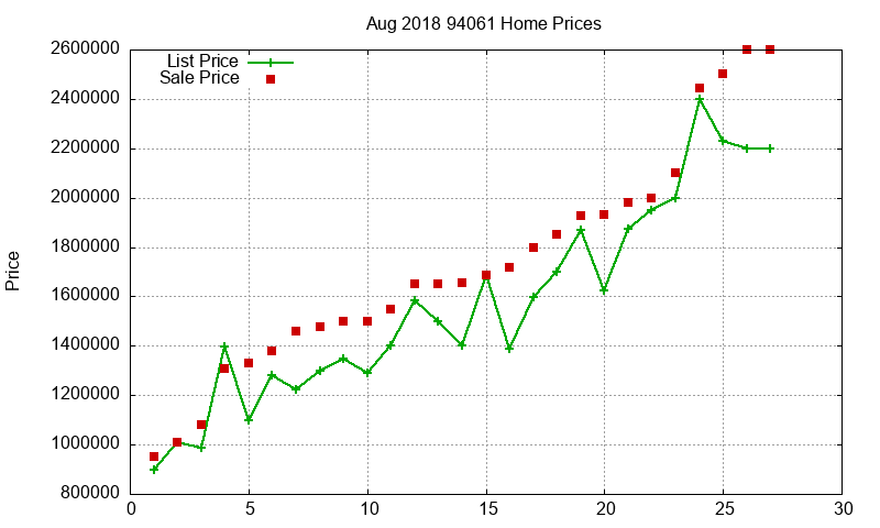 94061 Homes Just Sold 2018-08 94061 Homes Just Sold 2018-08
