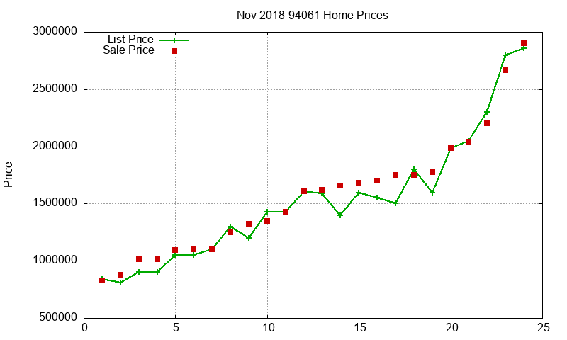 94061 Homes Just Sold 2018-11 94061 Homes Just Sold 2018-11