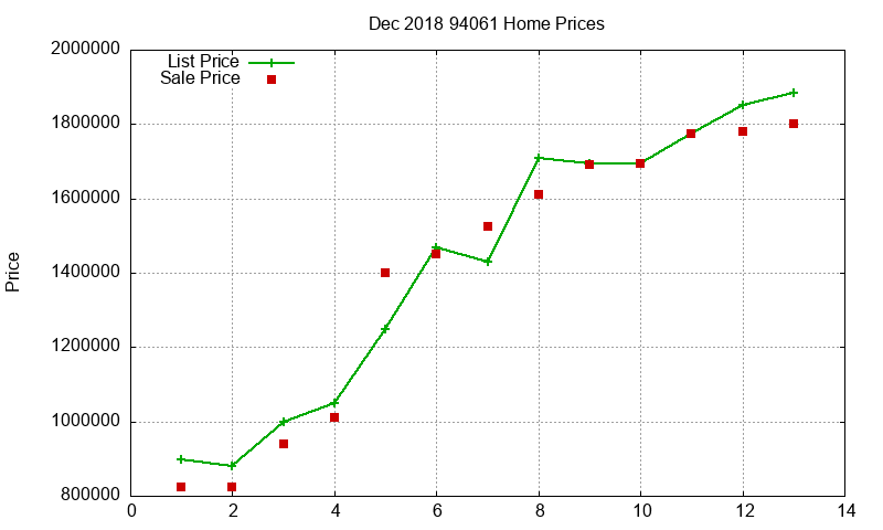 94061 Homes Just Sold 2018-12 94061 Homes Just Sold 2018-12