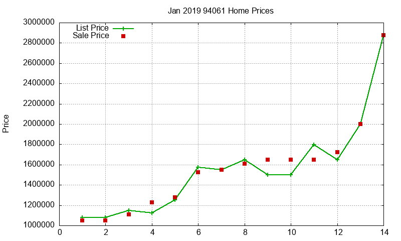 94061 Homes Just Sold 2019-01 94061 Homes Just Sold 2019-01