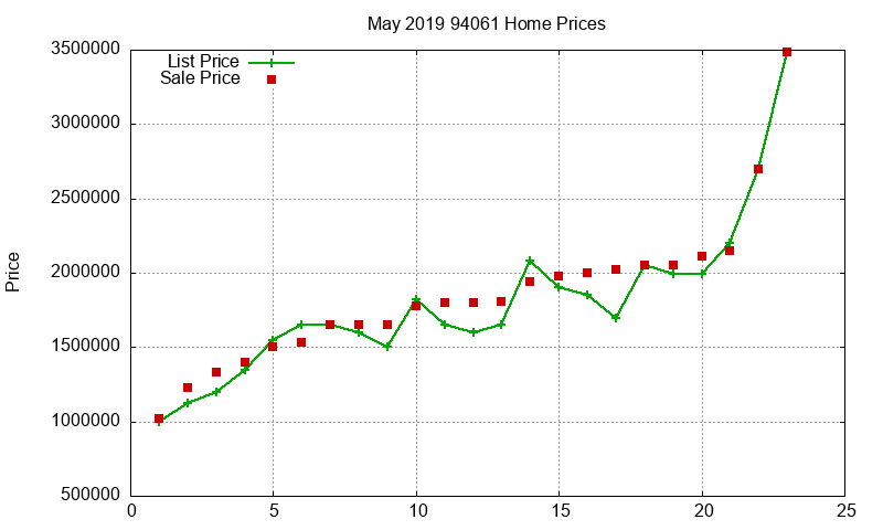 94061 Homes Just Sold 2019-05 94061 Homes Just Sold 2019-05