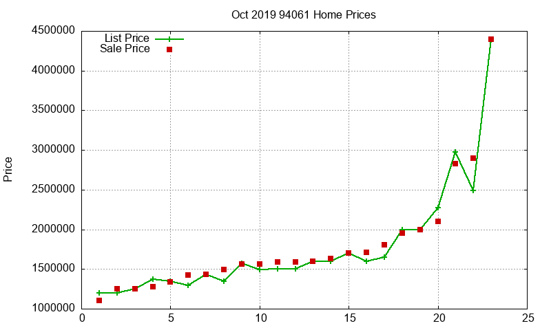 94061 Homes Just Sold 2019-10 94061 Homes Just Sold 2019-10