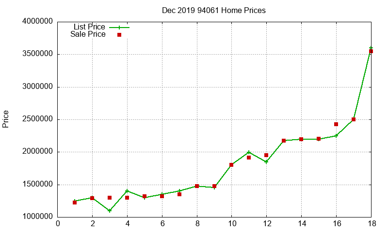 94061 Homes Just Sold 2019-12 94061 Homes Just Sold 2019-12