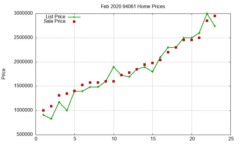 94061 Homes Just Sold 2020-02 94061 Homes Just Sold 2020-02