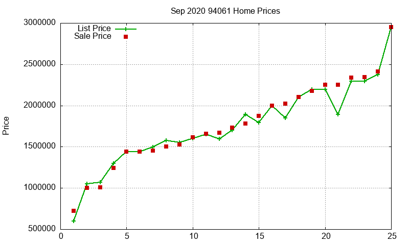94061 Homes Just Sold 2020-09 94061 Homes Just Sold 2020-09