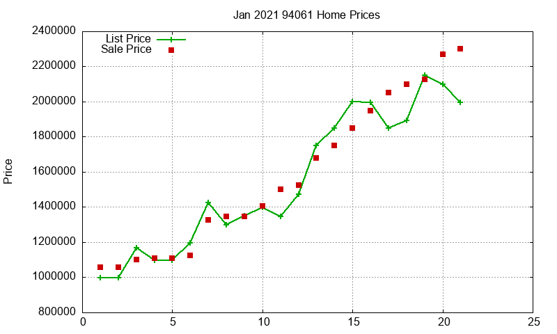 94061 Homes Just Sold 2021-01 94061 Homes Just Sold 2021-01