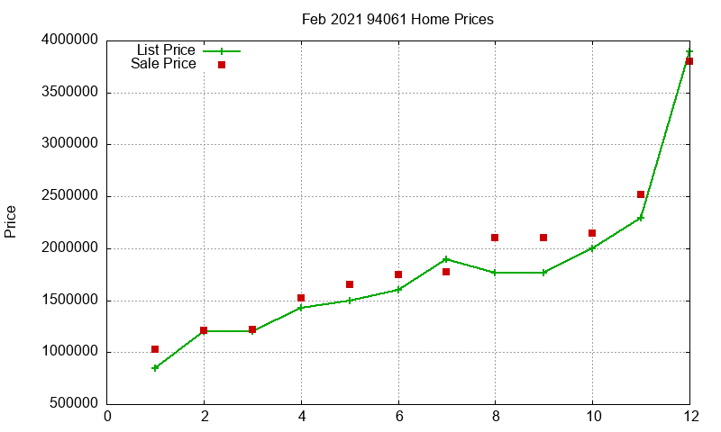 94061 Homes Just Sold 2021-02 94061 Homes Just Sold 2021-02