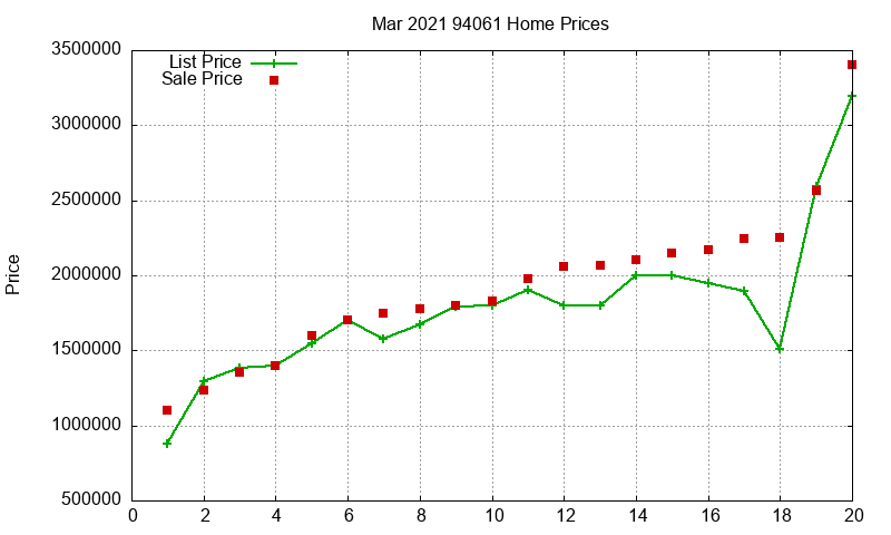 94061 Homes Just Sold 2021-03 94061 Homes Just Sold 2021-03