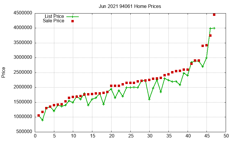 94061 Homes Just Sold 2021-06 94061 Homes Just Sold 2021-06