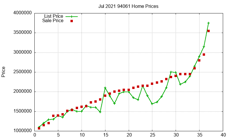 94061 Homes Just Sold 2021-07 94061 Homes Just Sold 2021-07