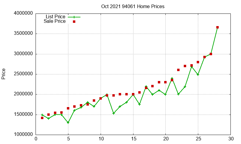 94061 Homes Just Sold 2021-10 94061 Homes Just Sold 2021-10