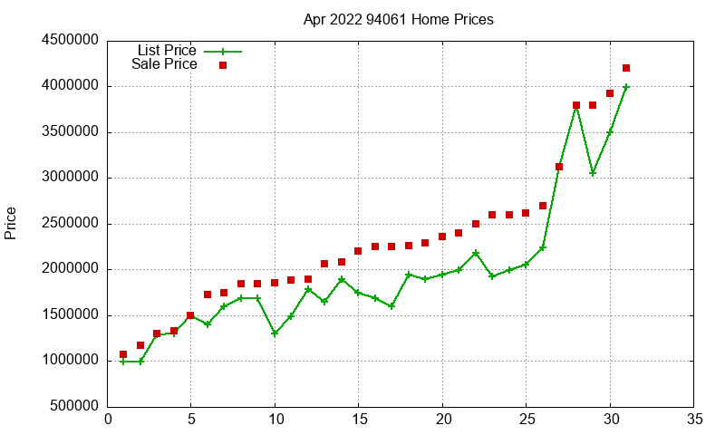 94061 Homes Just Sold 2022-04 94061 Homes Just Sold 2022-04