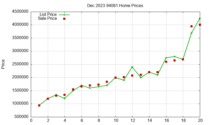 94061 Homes Just Sold 2023-12 94061 Homes Just Sold 2023-12