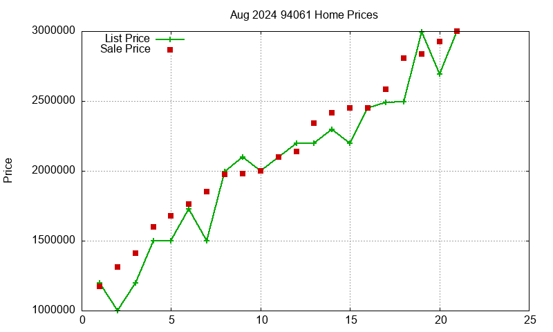 94061 Homes Just Sold 2024-08 94061 Homes Just Sold 2024-08