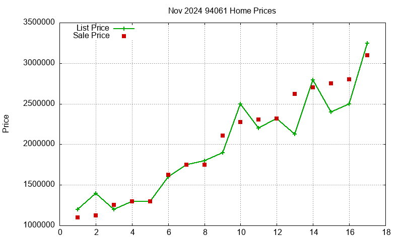 94061 Homes Just Sold 2024-11 94061 Homes Just Sold 2024-11