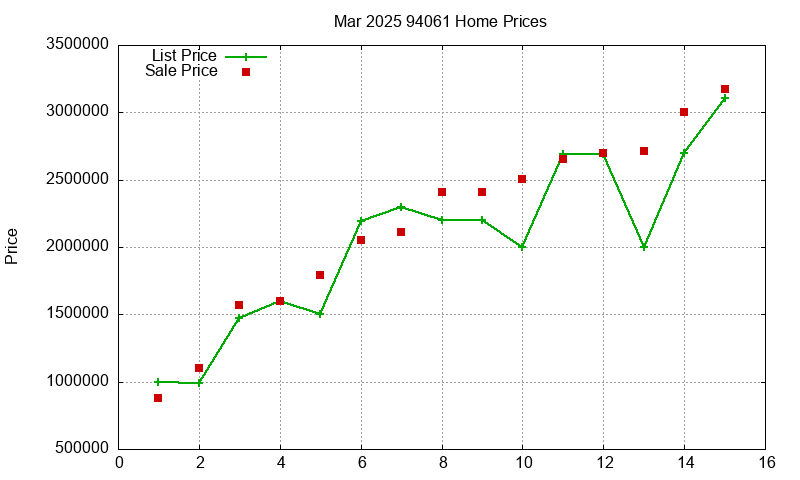 94061 Homes Just Sold 2025-03 94061 Homes Just Sold 2025-03
