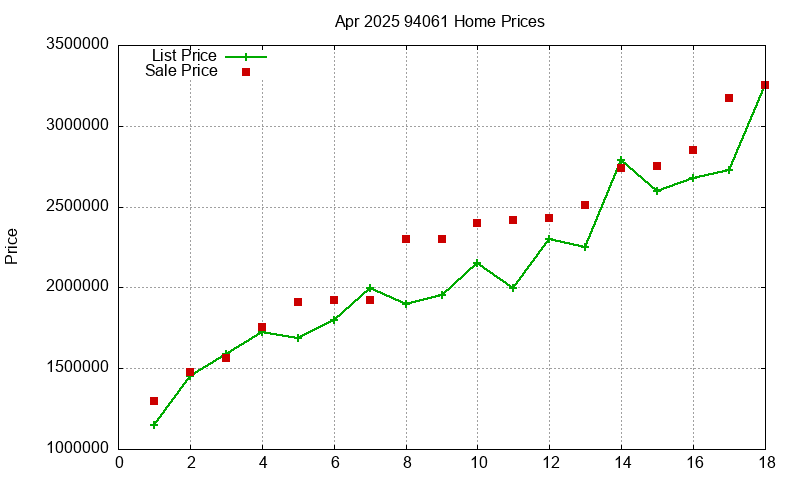 94061 Homes Just Sold 2025-04 94061 Homes Just Sold 2025-04