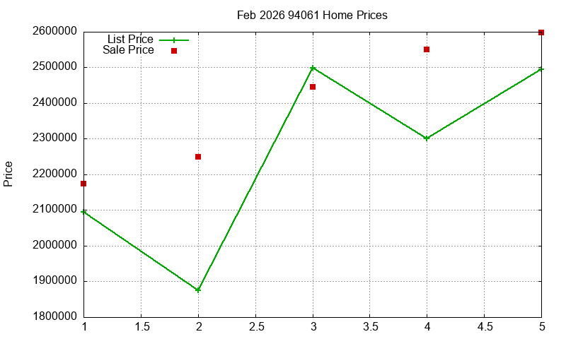 94061 Homes Just Sold 2026-02 94061 Homes Just Sold 2026-02