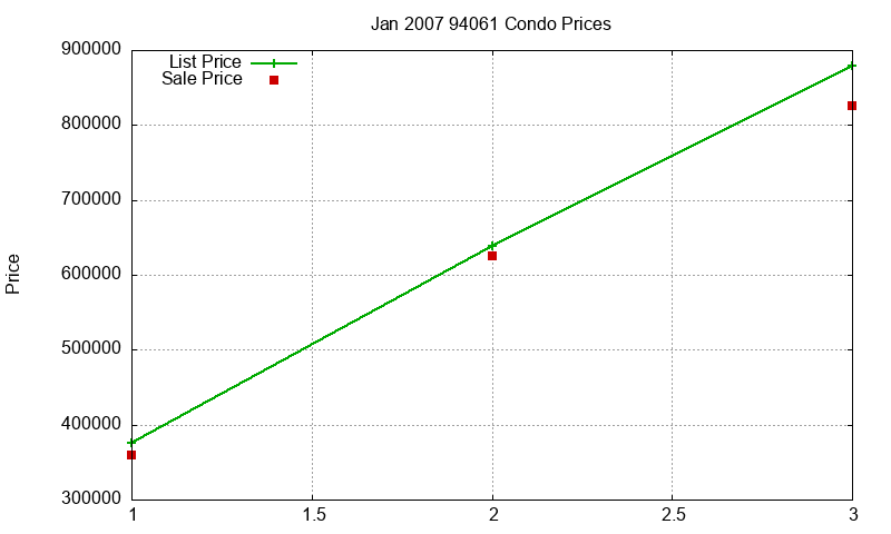 94061 Condos Just Sold 2007-01 94061 Condos Just Sold 2007-01