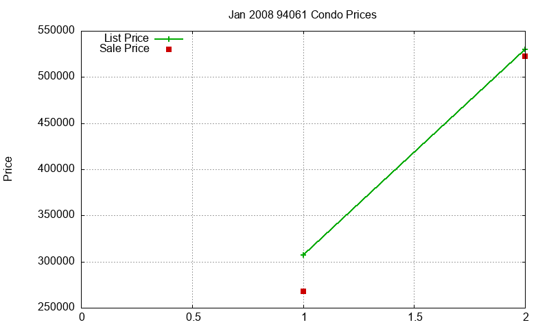 94061 Condos Just Sold 2008-01 94061 Condos Just Sold 2008-01