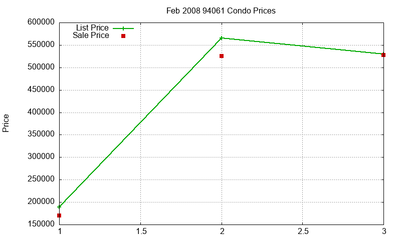 94061 Condos Just Sold 2008-02 94061 Condos Just Sold 2008-02