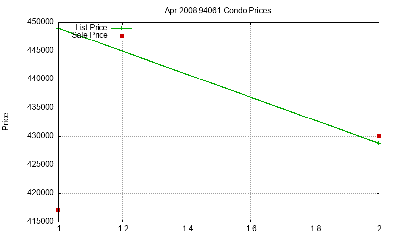 94061 Condos Just Sold 2008-04 94061 Condos Just Sold 2008-04