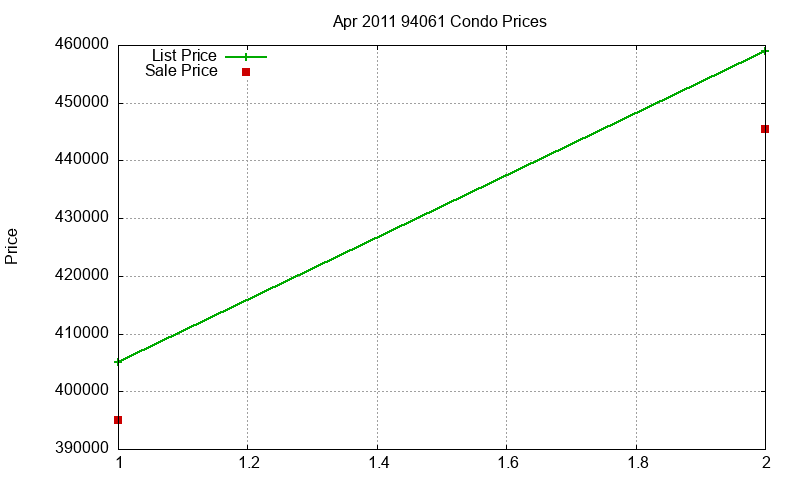 94061 Condos Just Sold 2011-04 94061 Condos Just Sold 2011-04