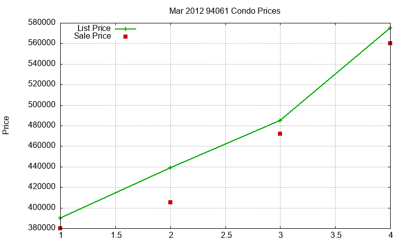 94061 Condos Just Sold 2012-03 94061 Condos Just Sold 2012-03