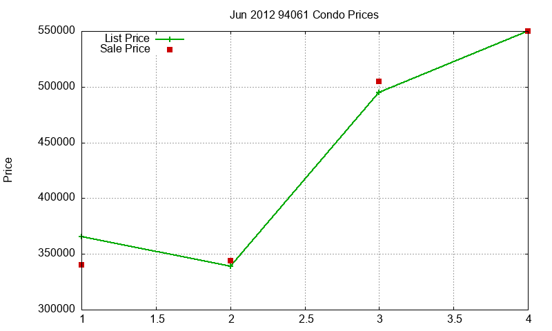 94061 Condos Just Sold 2012-06 94061 Condos Just Sold 2012-06
