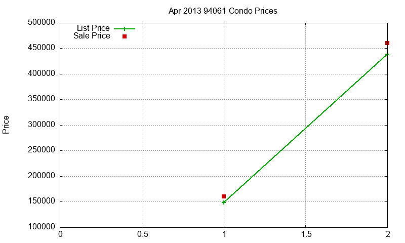 94061 Condos Just Sold 2013-04 94061 Condos Just Sold 2013-04