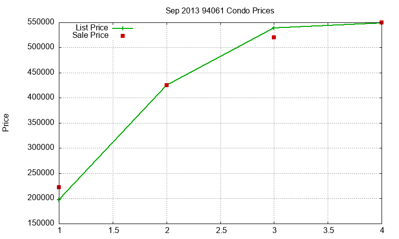 94061 Condos Just Sold 2013-09 94061 Condos Just Sold 2013-09