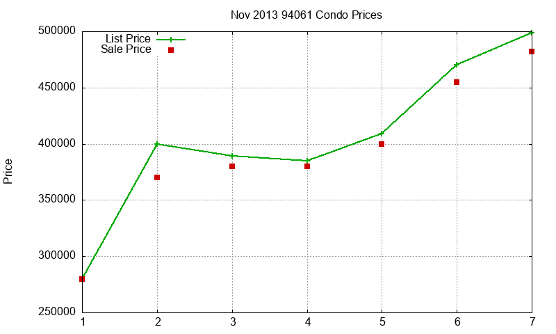 94061 Condos Just Sold 2013-11 94061 Condos Just Sold 2013-11