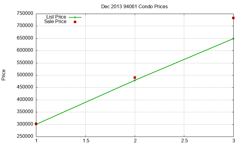 94061 Condos Just Sold 2013-12 94061 Condos Just Sold 2013-12