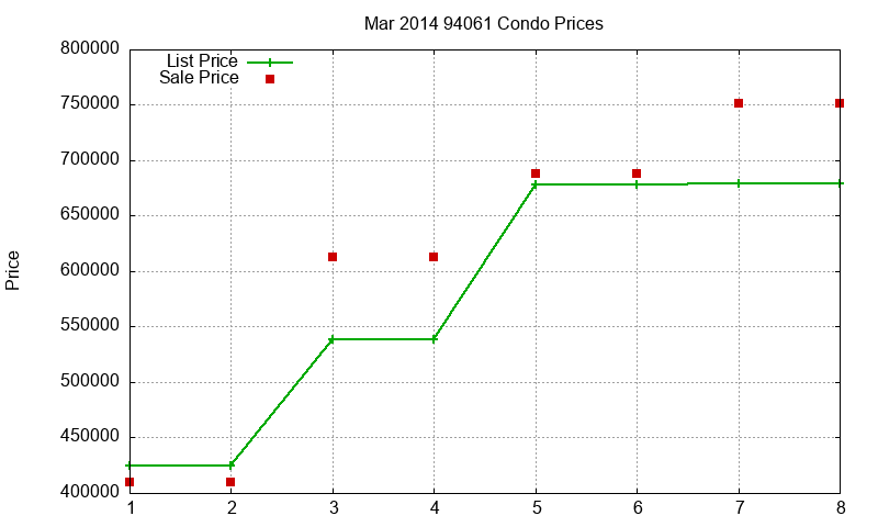 94061 Condos Just Sold 2014-03 94061 Condos Just Sold 2014-03