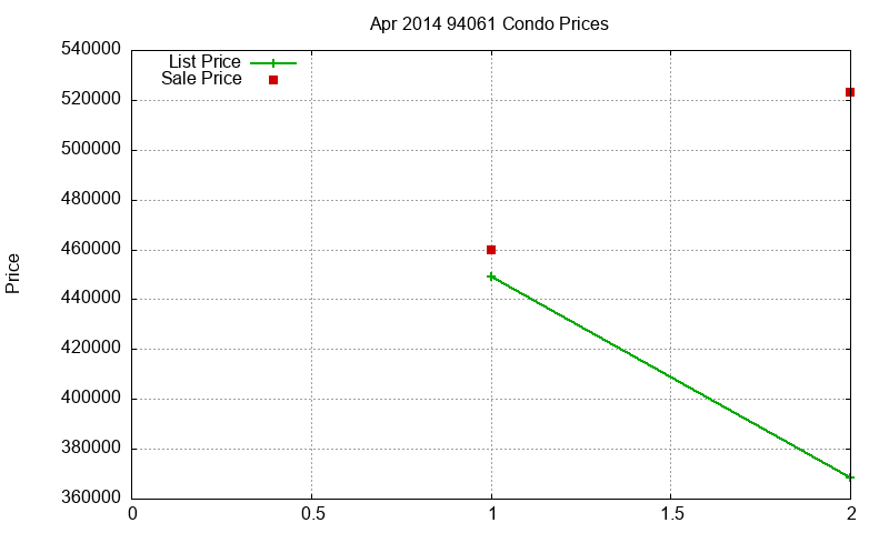 94061 Condos Just Sold 2014-04 94061 Condos Just Sold 2014-04