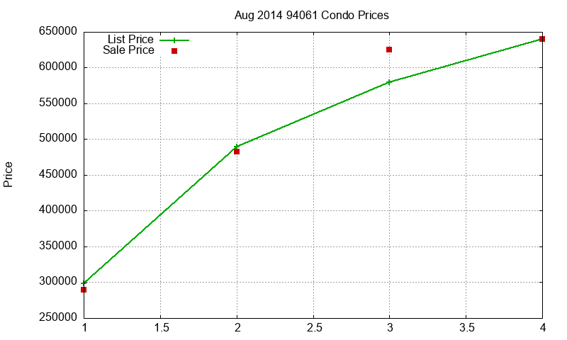 94061 Condos Just Sold 2014-08 94061 Condos Just Sold 2014-08
