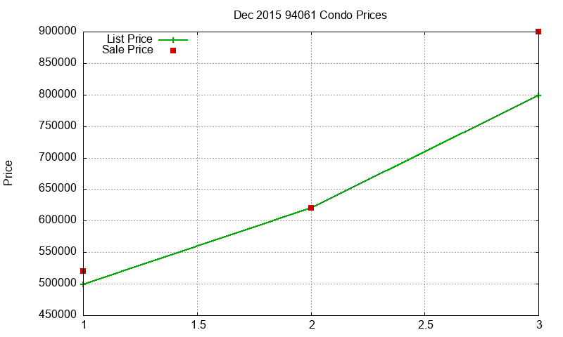 94061 Condos Just Sold 2015-12 94061 Condos Just Sold 2015-12