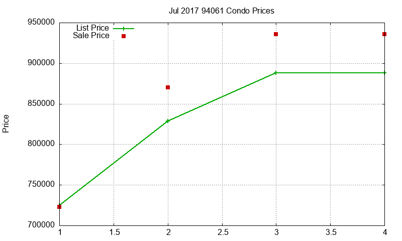 94061 Condos Just Sold 2017-07 94061 Condos Just Sold 2017-07