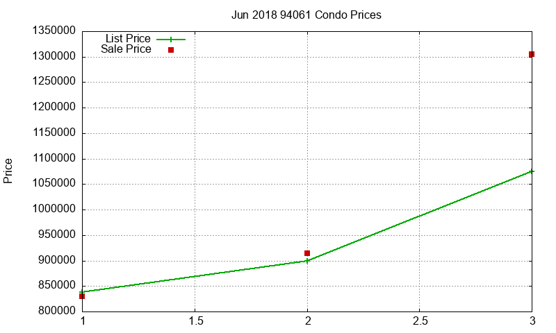 94061 Condos Just Sold 2018-06 94061 Condos Just Sold 2018-06