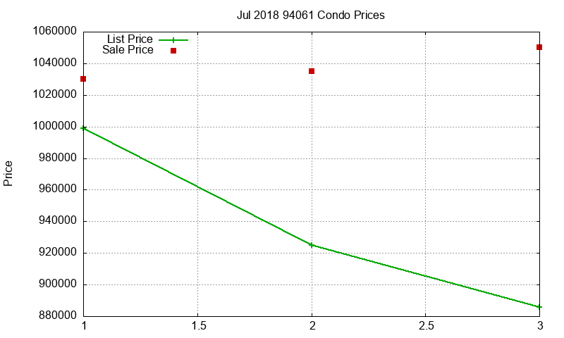 94061 Condos Just Sold 2018-07 94061 Condos Just Sold 2018-07