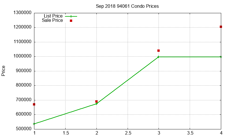 94061 Condos Just Sold 2018-09 94061 Condos Just Sold 2018-09