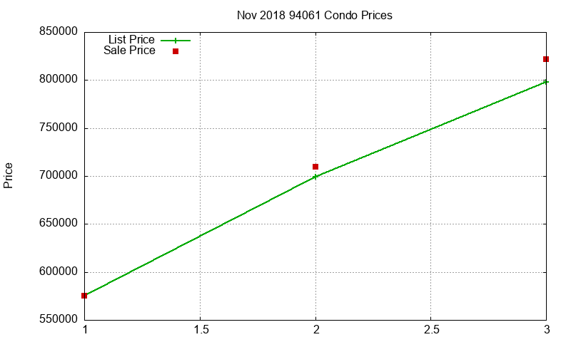 94061 Condos Just Sold 2018-11 94061 Condos Just Sold 2018-11