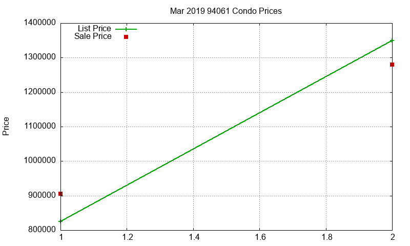 94061 Condos Just Sold 2019-03 94061 Condos Just Sold 2019-03