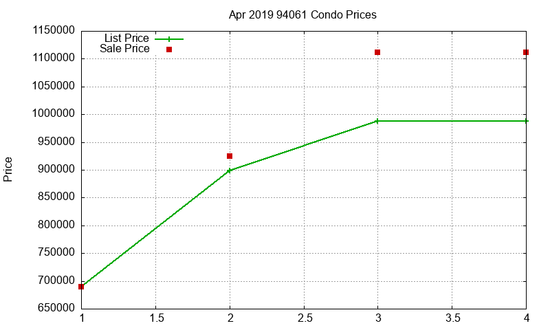 94061 Condos Just Sold 2019-04 94061 Condos Just Sold 2019-04
