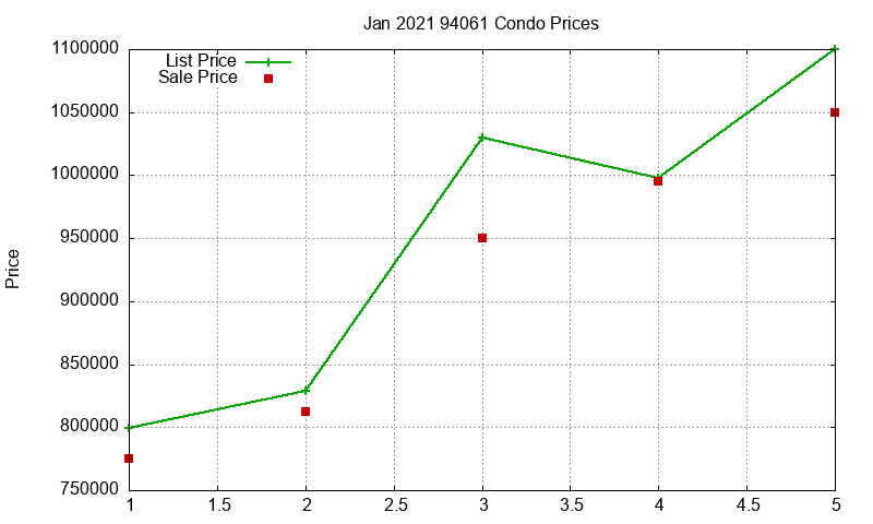 94061 Condos Just Sold 2021-01 94061 Condos Just Sold 2021-01
