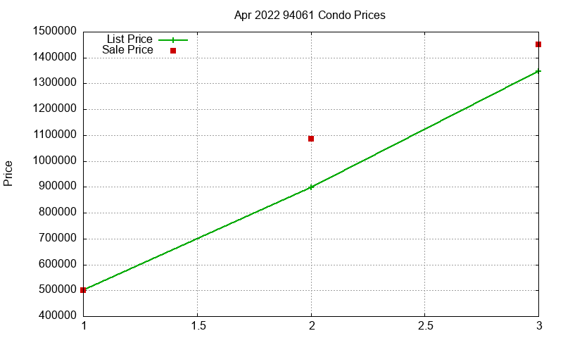 94061 Condos Just Sold 2022-04 94061 Condos Just Sold 2022-04
