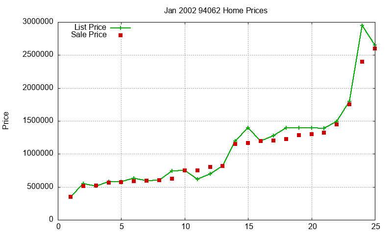 94062 Homes Just Sold 2002-01 94062 Homes Just Sold 2002-01