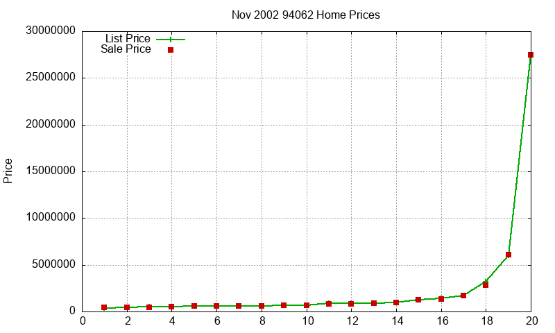 94062 Homes Just Sold 2002-11 94062 Homes Just Sold 2002-11